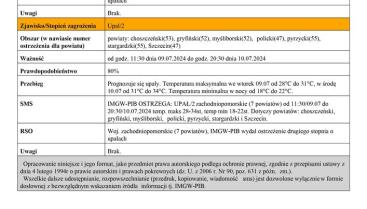 Ostrzeżenie meteorologiczne- aktualizacja